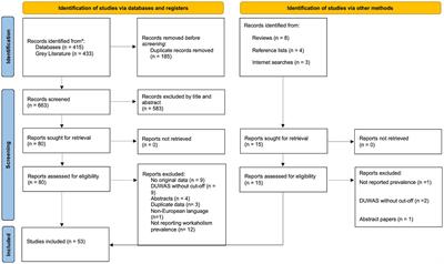 The prevalence of workaholism: a systematic review and meta-analysis